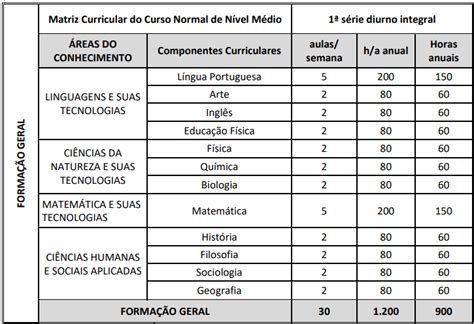 PARECER CME Nº 09 2022 MATRIZ CURRICULAR PARA O CURSO NORMAL DE NÍVEL