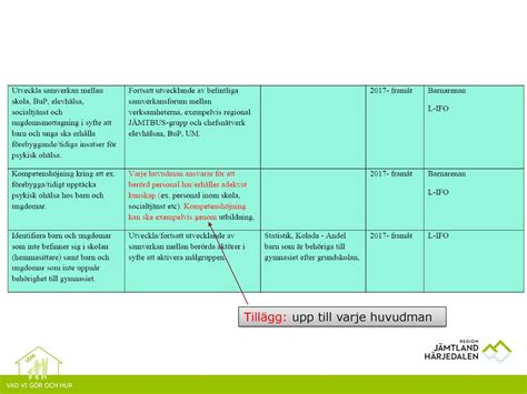 Handlingsplan Psykisk HÄlsa Svom Ppt Ladda Ner