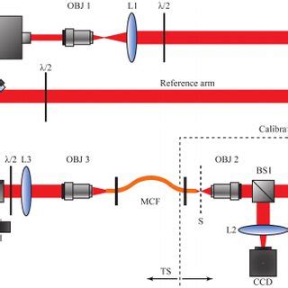 Experimental Optical Setup The Output Of A He Ne Laser Is Expanded Is