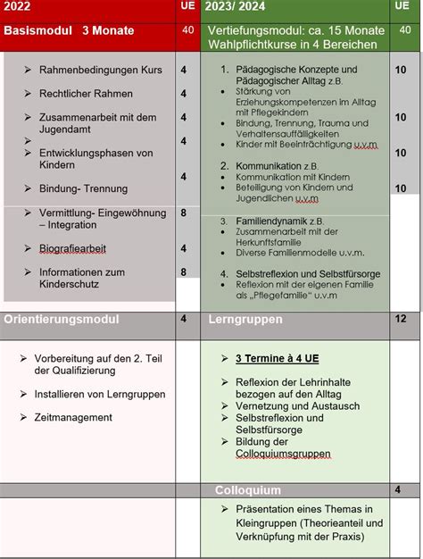 Grundqualifikation F R Vollzeitpflegepersonen In Den Hilfen Zur