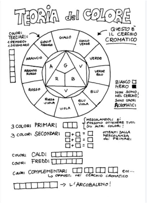 La Teoria Del Colore Annamaria