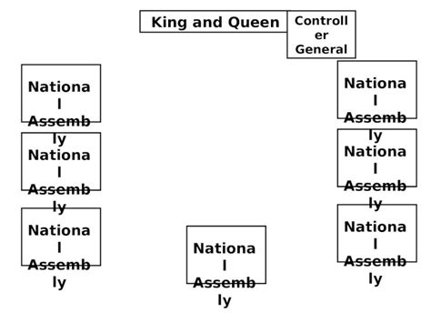 Pptx King And Queen Controller General National Assembl Y Dokumen Tips