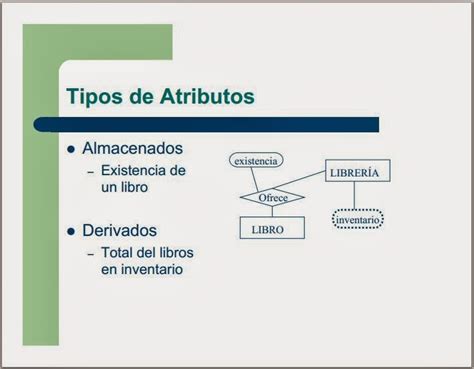 Transformacion Modelo Entidad Relacion Al Modelo Relacional En Bases De