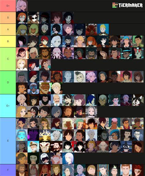 RWBY Characters as of Volume 7 Ranked Tier List (Community Rankings ...