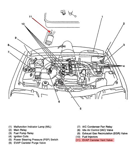 Sonoma Evap System Diagram