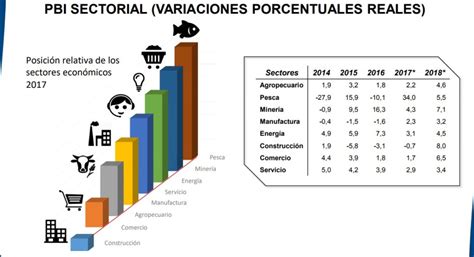 PerÚ EconÓmico En El 2017 AnÁlisis De La EconomÍa Peruana A Setiembre