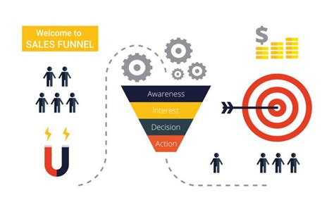 Funnel marketing cos è e perché è importante per il tuo business