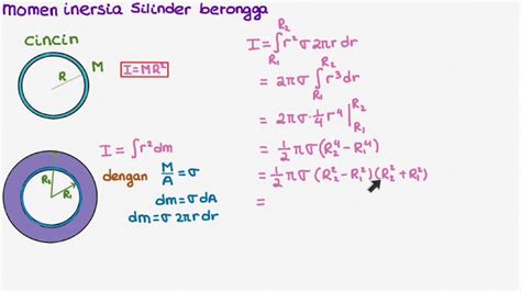 Momen Inersia Bola Pejal - Berbagi Informasi