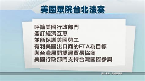 挺台抗中施壓 美議員提眾院版「台北法案」 ｜ 公視新聞網 Pnn