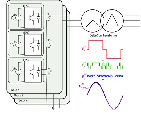 27 Level Asymmetric Multilevel Converter Hpc High Power Cell Mpc