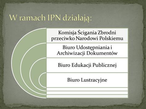 INSTYTUT PAMIĘCI NARODOWEJ Komisja Ścigania Zbrodni przeciwko Narodowi