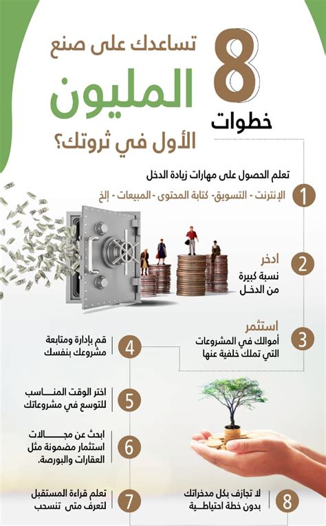| البوصلة