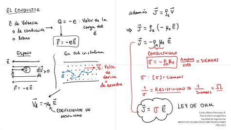 Resistencia Y Conductividad Youtube