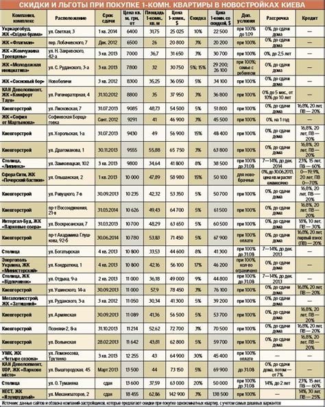 Жилье по-дешевке: Где в Киеве купить квартиру за 20 000 - Финансы ...