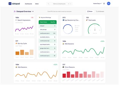 Kpi Tracking What Is It And How Can You Do It The Right Way