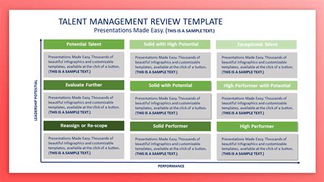 Box Talent Matrix Powerpoint Google Slides Keynote Templates