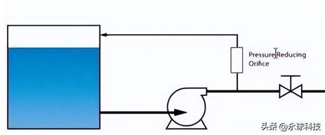 离心泵的旁路基本知识 知乎