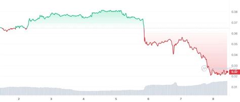 Cardano’s IOHK Claps Back at SEC Allegations as ADA Incurs 15% Loss ...