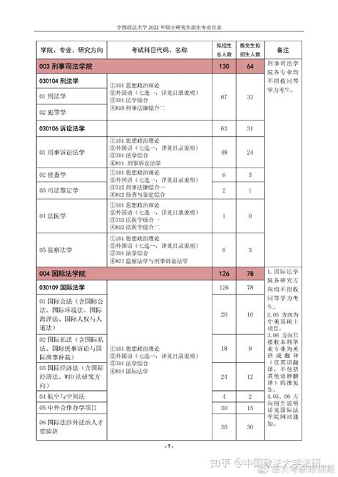 中国政法大学：2022 年硕士研究生招生专业目录！ 知乎