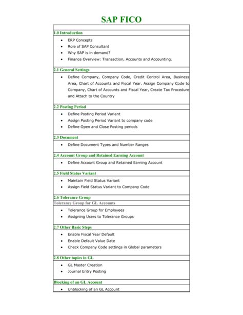 Sap Abap4 Syllabus