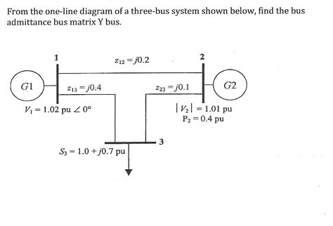 Solved From The One Line Diagram Of A Three Bus System Shown Chegg