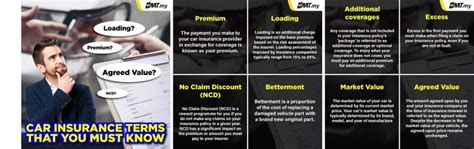 Car Insurance Terms That You Must Know Saat