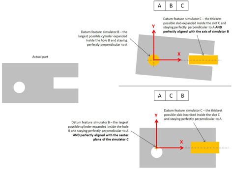 Question About Datum Reference Frame Drf Drafting Standards Gdandt