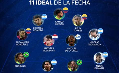 Controversia Por El Once Ideal De Conmebol De Las Dos Primeras Fechas