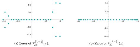 Mixed Type Hypergeometric Bernoulli Gegenbauer Polynomials