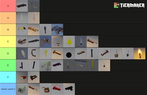 Thy Hood Weapons Tier List Community Rankings Tiermaker