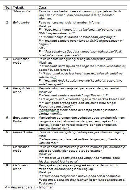 Detail Contoh Pertanyaan Wawancara Penelitian Kualitatif Pendidikan