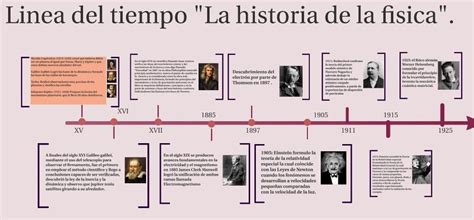 Linea Del Tiempo De La Fisica Storyboard By Andres Kulturaupice My