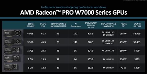 Amd Radeon Pro W Gb Ecc Gpu Launched Servethehome