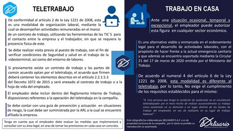 Teletrabajo Vs Trabajo En Casa Belisario