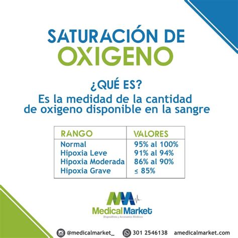 Saturaci N De Oxigeno En Sangre Con Oximetro O Pulsioximetro