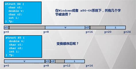 86x86 32汇编与c语言4（后续，c语言结构体与汇编）x86汇编结构体 C语言结构体 Csdn博客