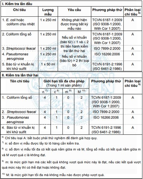 Thông số Tiêu chuẩn nước đóng chai của Bộ Y Tế QCVN 6 1 2010 BYT