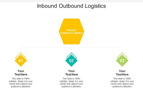 Inbound Outbound Logistics Ppt Powerpoint Presentation Summary Examples