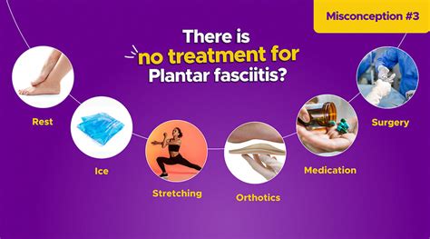 Myths And Misconceptions About Plantar Fasciitis Myfrido