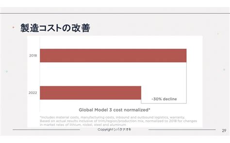 トヨタの2倍あるテスラの営業利益率と新たなビジネス展開シバタナオキ氏 インタビュー レスポンス（responsejp）