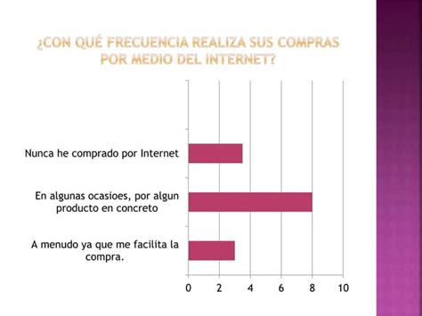 Resultados De Encuesta Sobre El Uso Del Internet Ppt