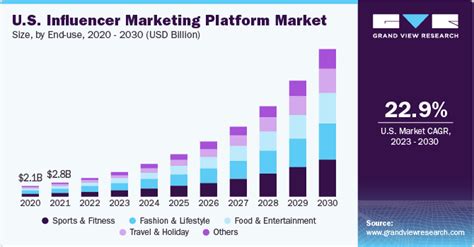 The Role Of Social Media Influencers In Digital Marketing Digital Media Ninja