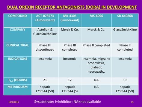 OREXIN RECEPTOR ANTAGONISTS