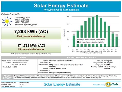 Solar Energy Estimate Report For Consumers Solar Green Solar