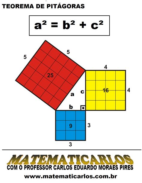 ENTENDA O TEOREMA DE PITÁGORAS matematicarlos