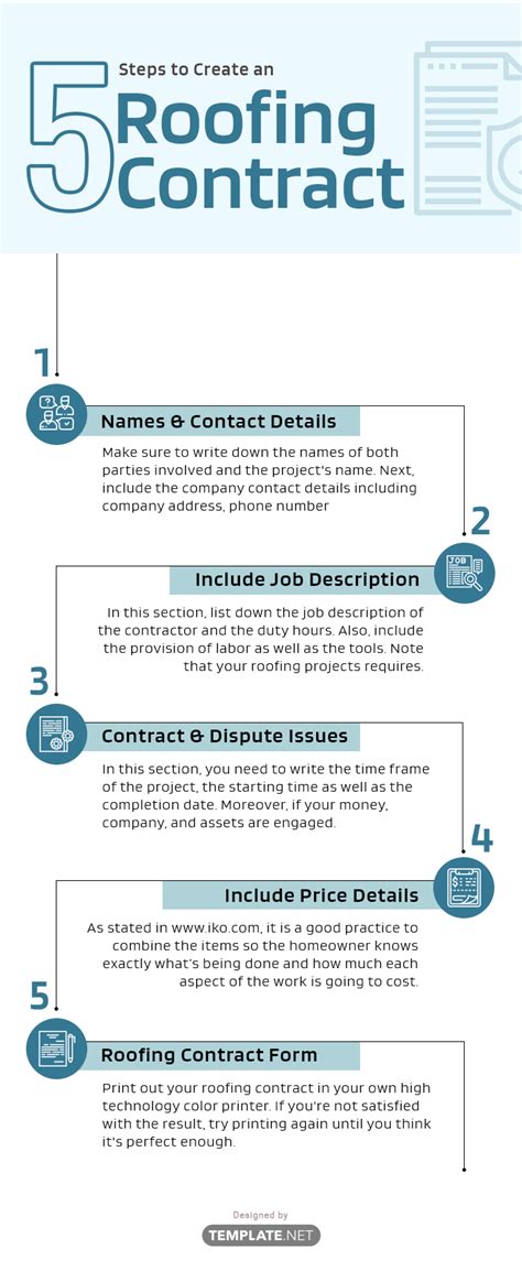 Roofing Contracts Templates