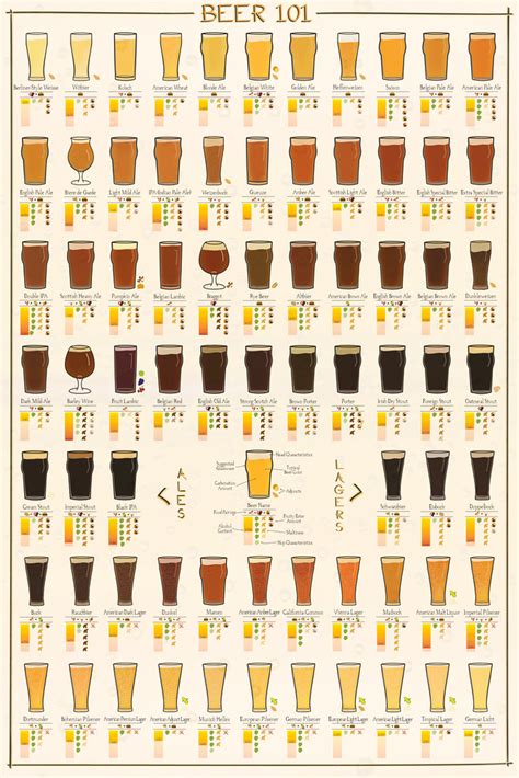 Beer 101 Poster