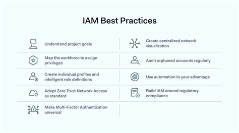 Identity And Access Management Iam Best Practices