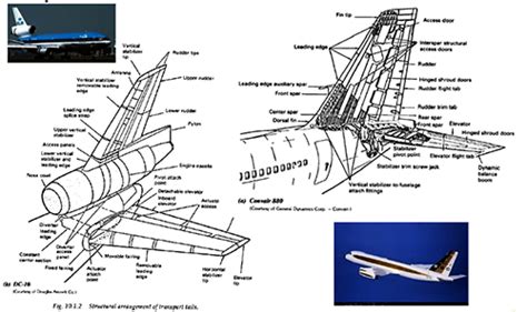 Estructura De Un Avión Nociones Cap 2 Asoc PasiÓn Por Volar