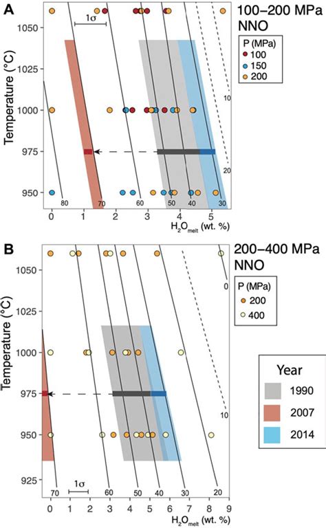 Frontiers Pre Eruptive Excess Volatiles And Their Relationship To